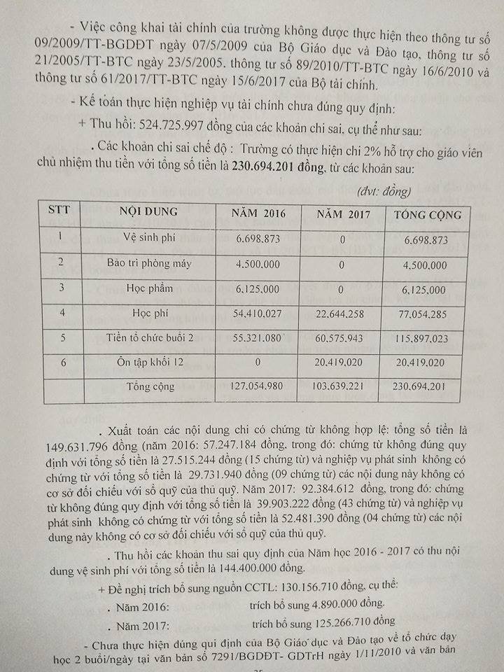 thu chi sai o truong Tran Quang Khai anh 2