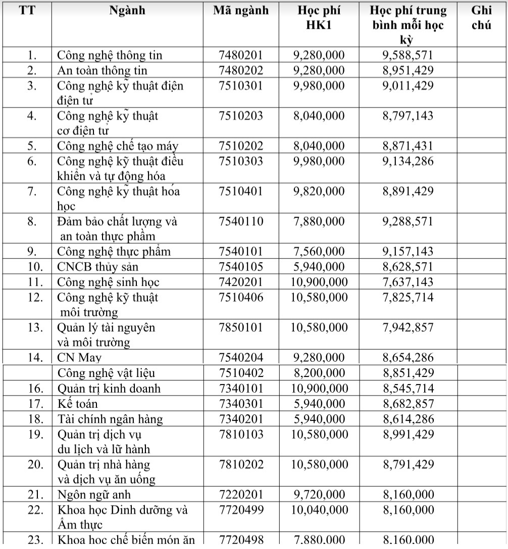 điểm sàn đại học ảnh 2 diem san dai hoc anh 2