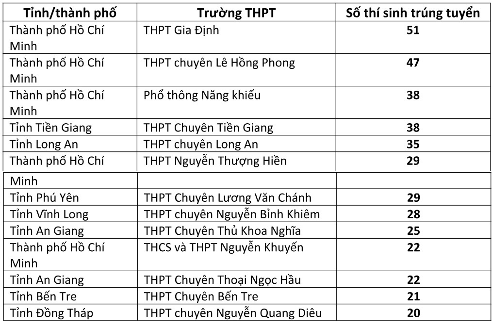 uu tien xet tuyen DH Bach khoa anh 1