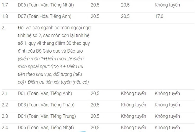 điểm sàn đại học ảnh 3 diem san dai hoc anh 3