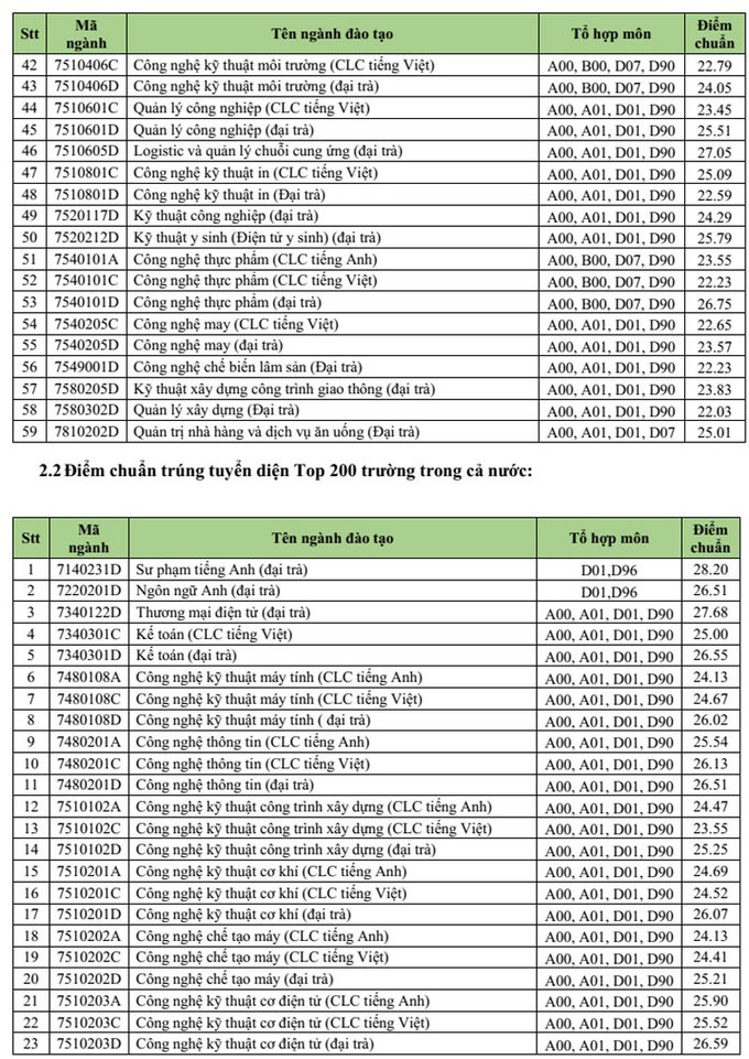 ĐH Sư phạm kỹ thuật TP.HCM  ảnh 3 DH Su pham ky thuat TP.HCM anh 3