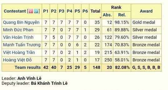 Olympic Toan quoc te anh 1