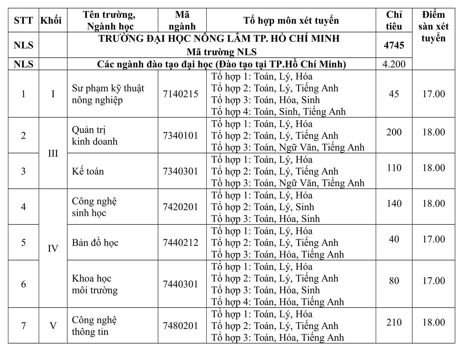 ĐH Nông lâm TP.HCM ảnh 1 DH Nong lam TP.HCM anh 1