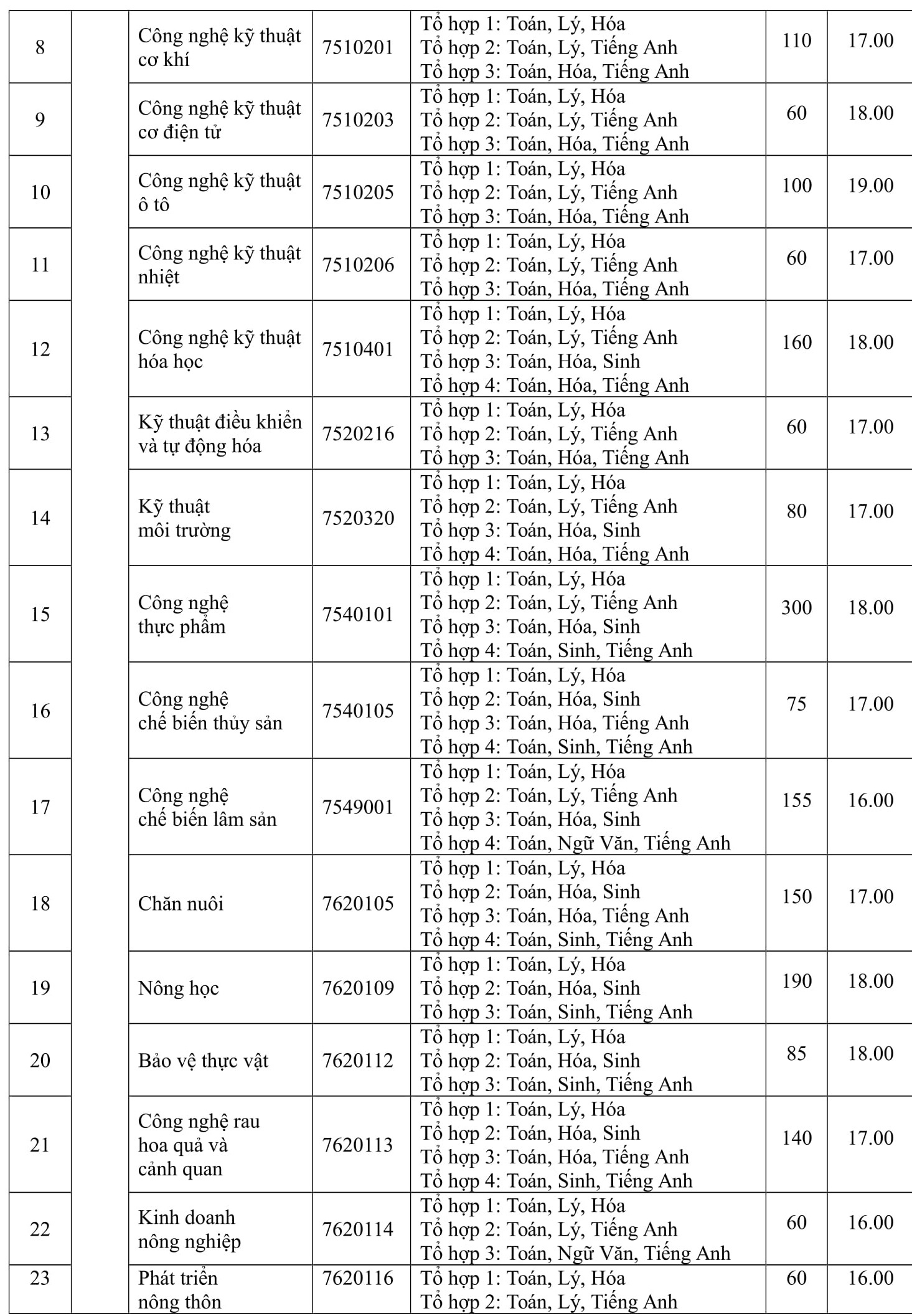 ĐH Nông lâm TP.HCM ảnh 2 DH Nong lam TP.HCM anh 2