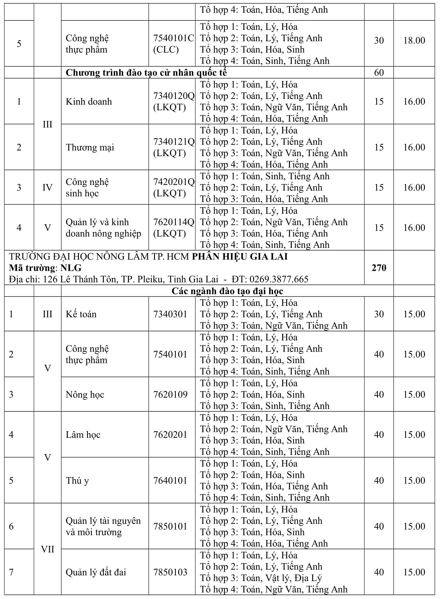ĐH Nông lâm TP.HCM ảnh 4 DH Nong lam TP.HCM anh 4