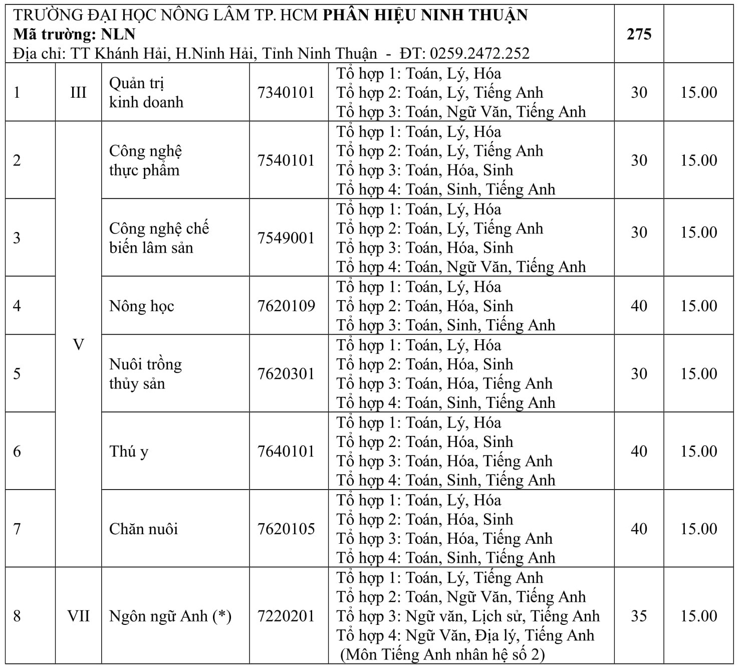ĐH Nông lâm TP.HCM ảnh 5 DH Nong lam TP.HCM anh 5