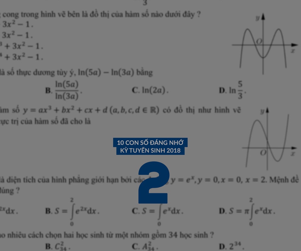phổ điểm môn Toán 2018 ảnh 1 pho diem mon Toan 2018 anh 1