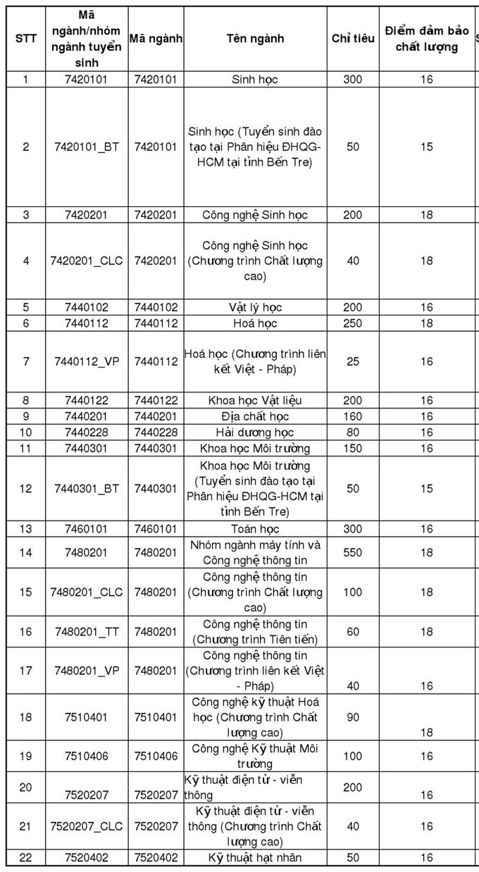 điểm sàn đại học 2018 ảnh 1 diem san dai hoc 2018 anh 1
