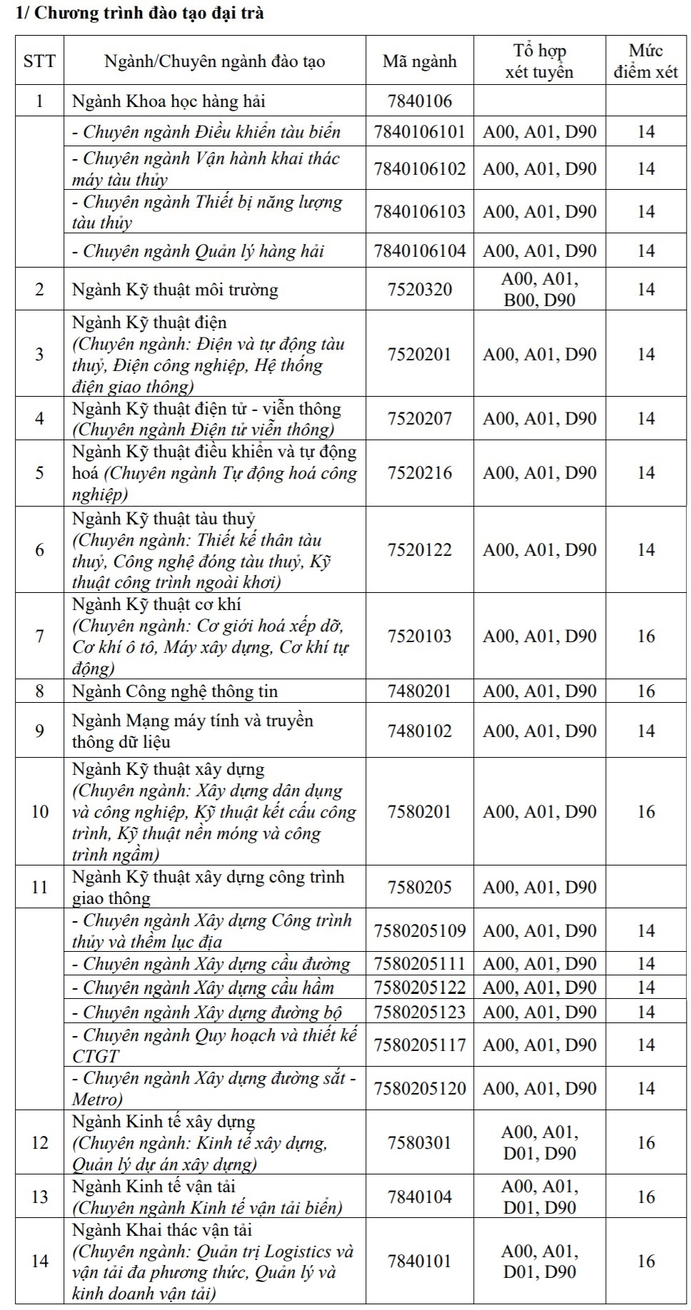 điểm sàn đại học 2018 ảnh 3 diem san dai hoc 2018 anh 3