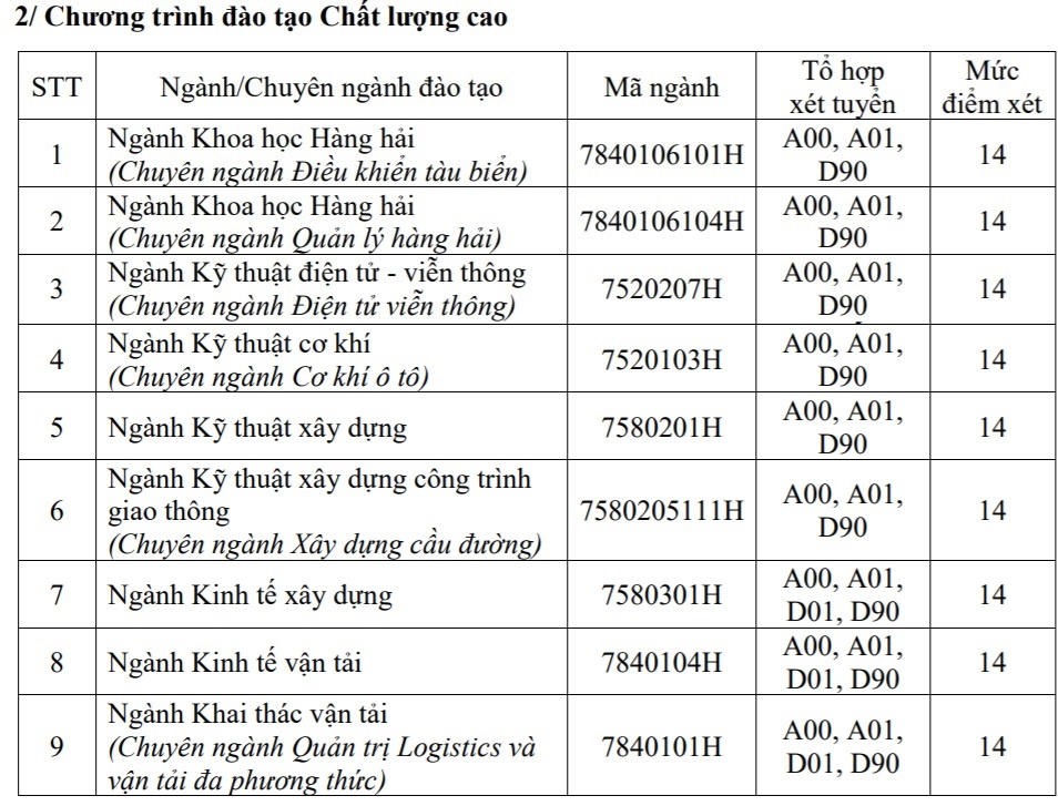 điểm sàn đại học 2018 ảnh 4 diem san dai hoc 2018 anh 4