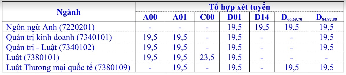 ĐH Luật TP.HCM ảnh 1 DH Luat TP.HCM anh 1
