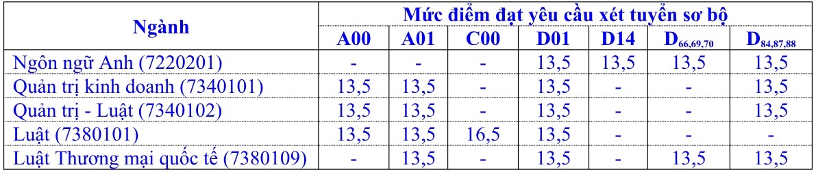 ĐH Luật TP.HCM ảnh 2 DH Luat TP.HCM anh 2