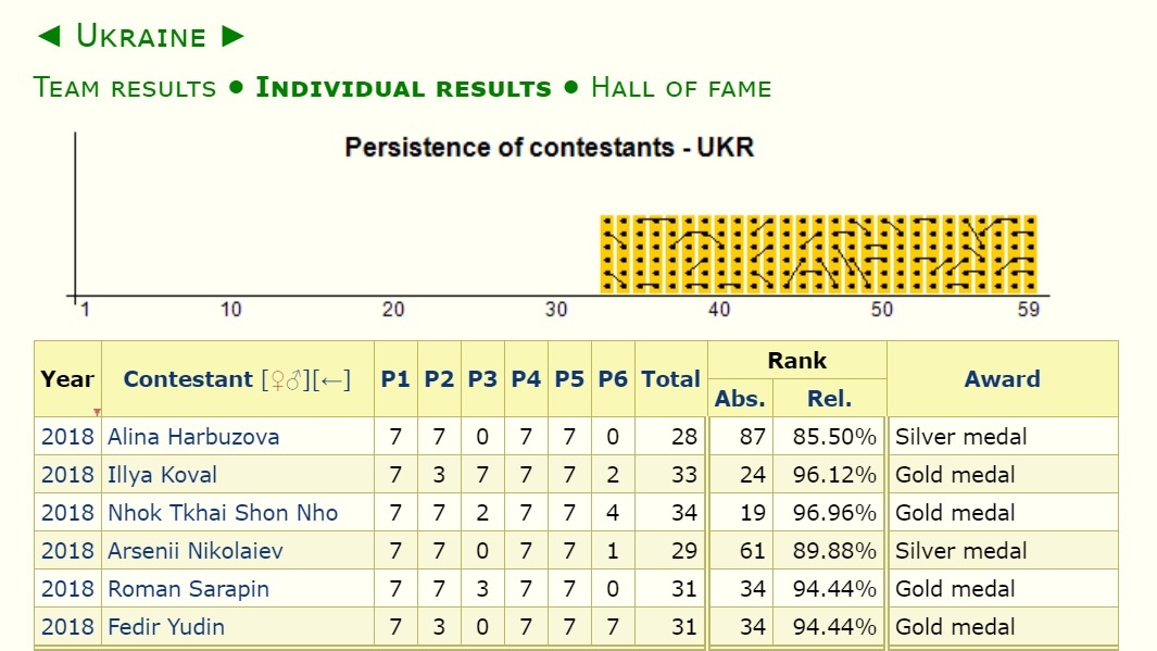 Olympic Toan hoc quoc te anh 1