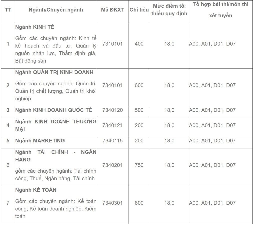 diem san DH Kinh te TP.HCM anh 1