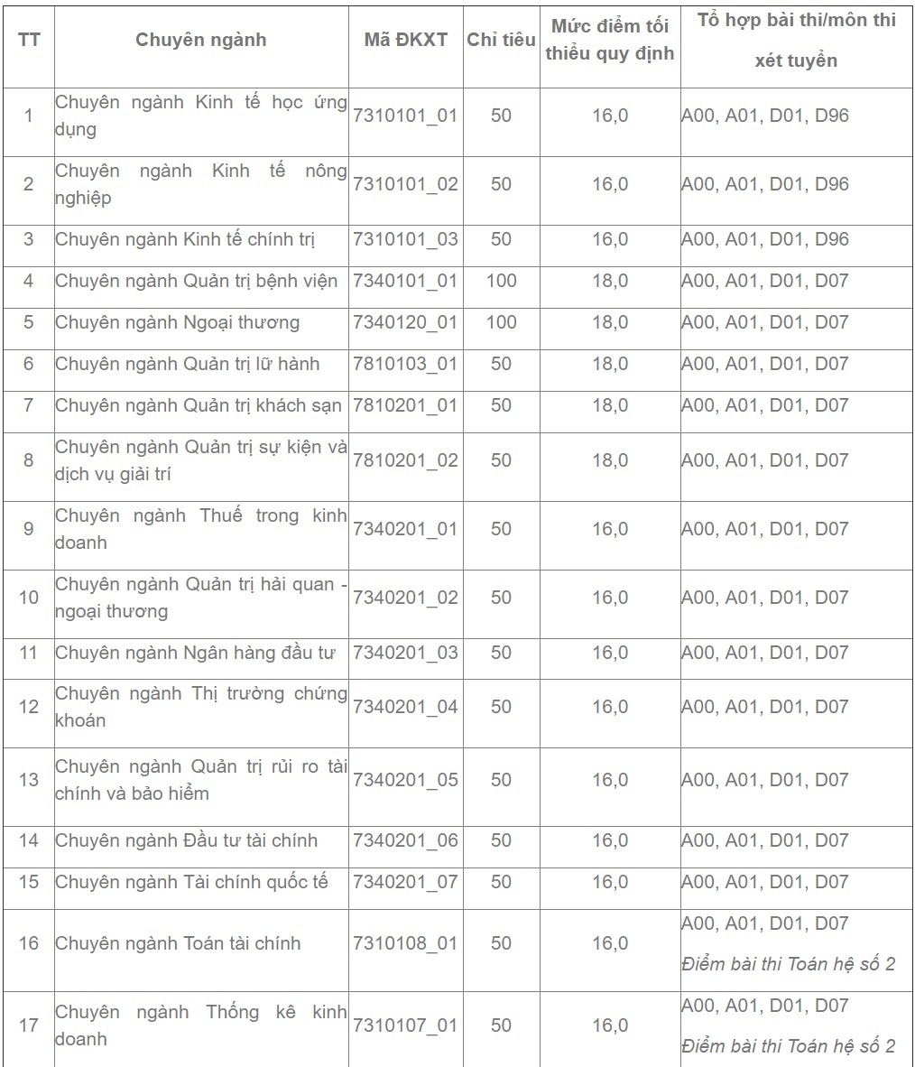 diem san DH Kinh te TP.HCM anh 2
