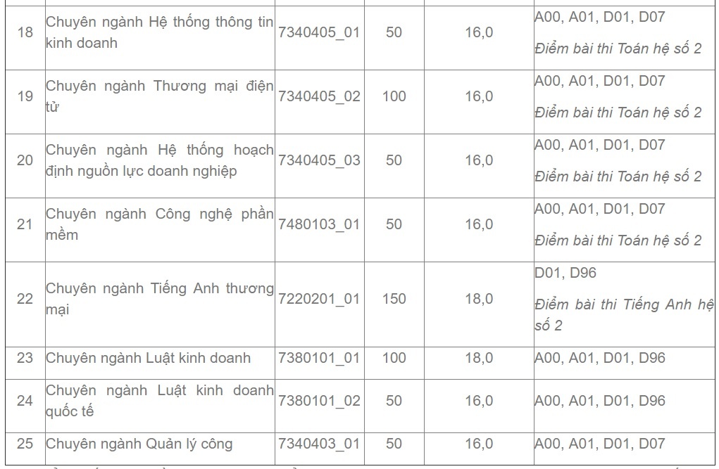 diem san DH Kinh te TP.HCM anh 3