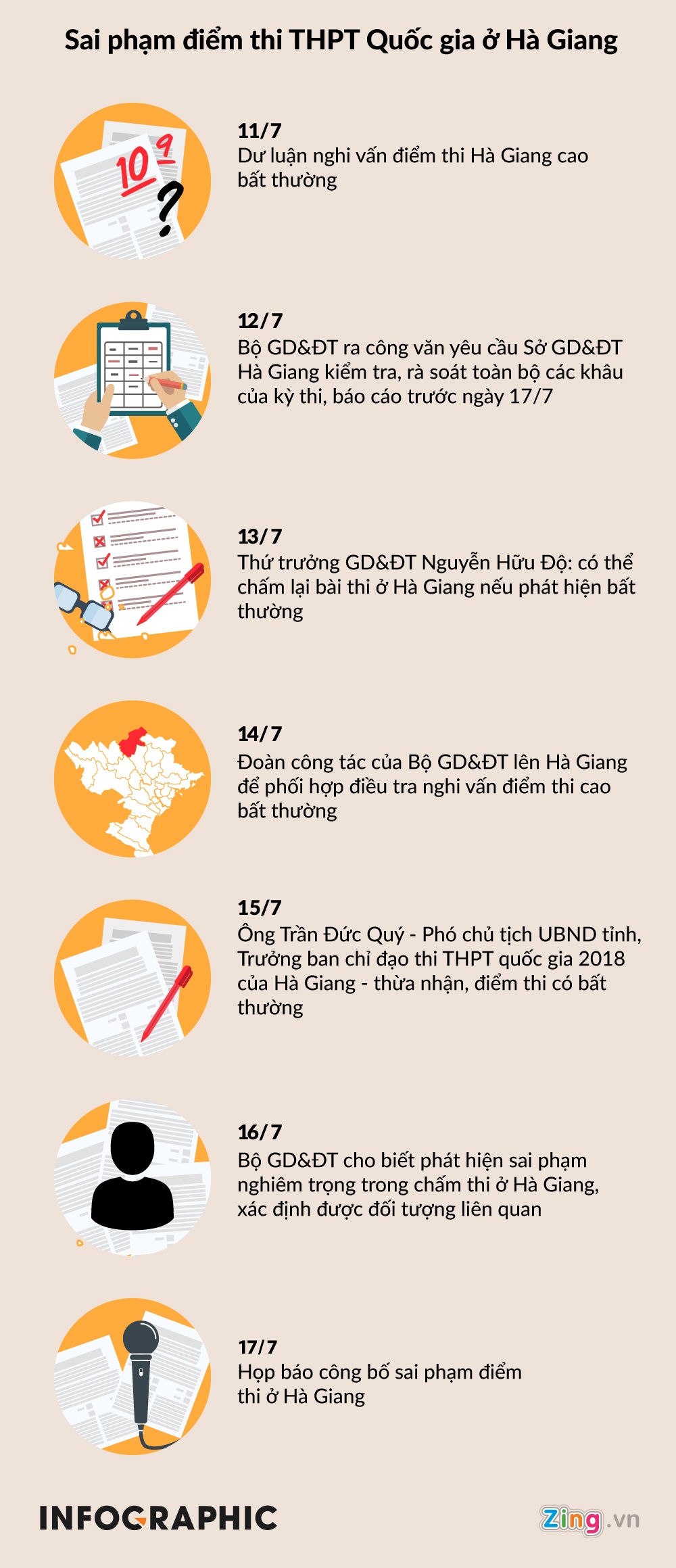 diem thi bat thuong o Ha Giang anh 3