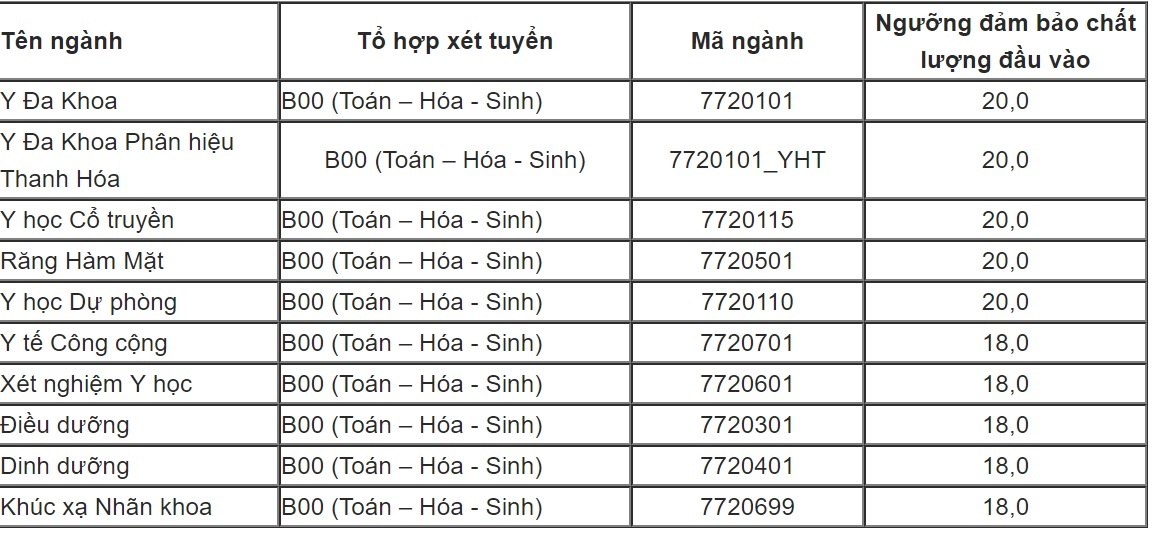 điểm sàn ĐH Y Hà Nội ảnh 1 diem san DH Y Ha Noi anh 1