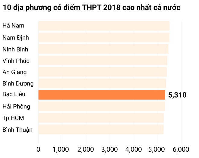 gian lận điểm thi thpt 2018 ảnh 1 gian lan diem thi thpt 2018 anh 1