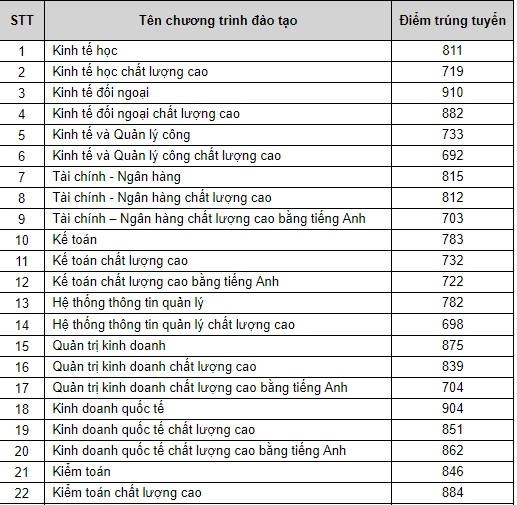 dh kinh te luat tphcm cong bo diem san anh 1