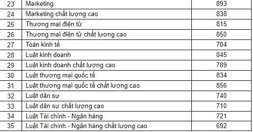 dh kinh te luat tphcm cong bo diem san anh 2