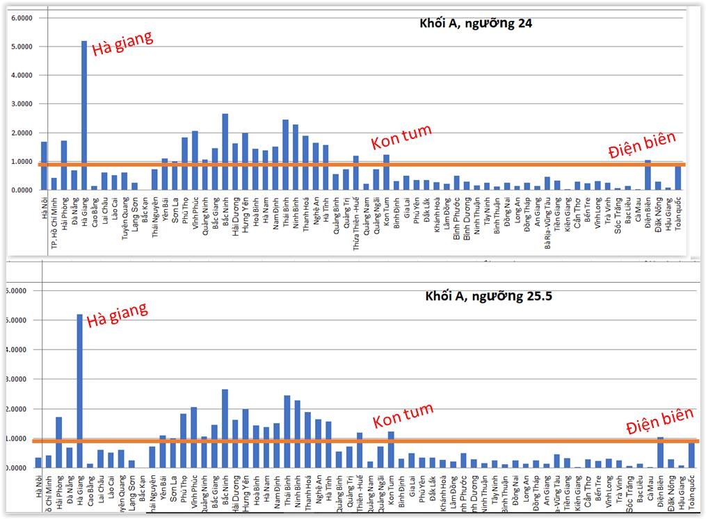 tiêu cực điểm thi THPT 2018 ảnh 1 tieu cuc diem thi THPT 2018 anh 1