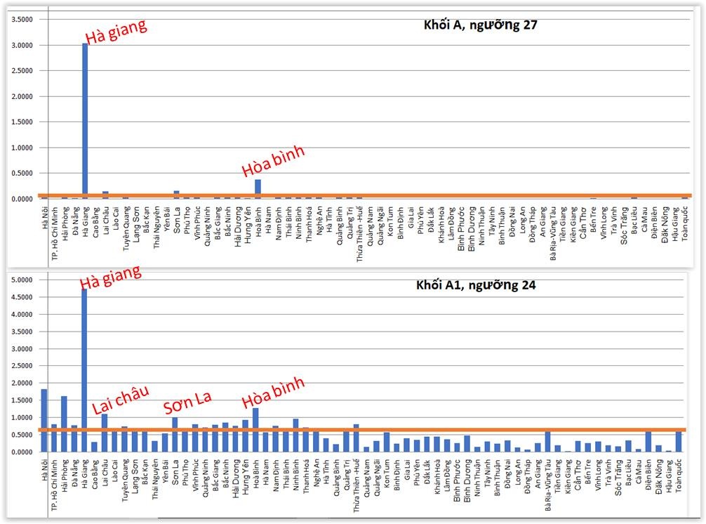 tiêu cực điểm thi THPT 2018 ảnh 2 tieu cuc diem thi THPT 2018 anh 2