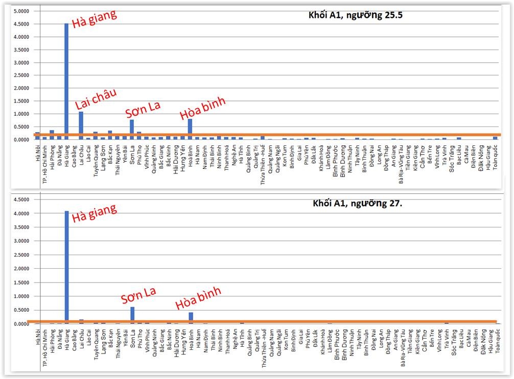 tiêu cực điểm thi THPT 2018 ảnh 3 tieu cuc diem thi THPT 2018 anh 3