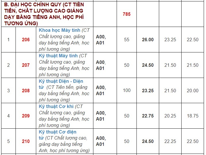 điểm sàn đh bách khoa tphcm ảnh 4 diem san dh bach khoa tphcm anh 4