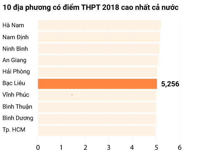 tieu cuc diem thi thpt 2018 anh 1