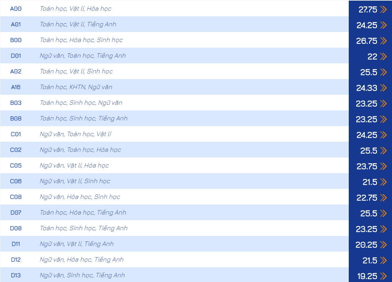 dieu chinh nguyen vong dai hoc anh 2