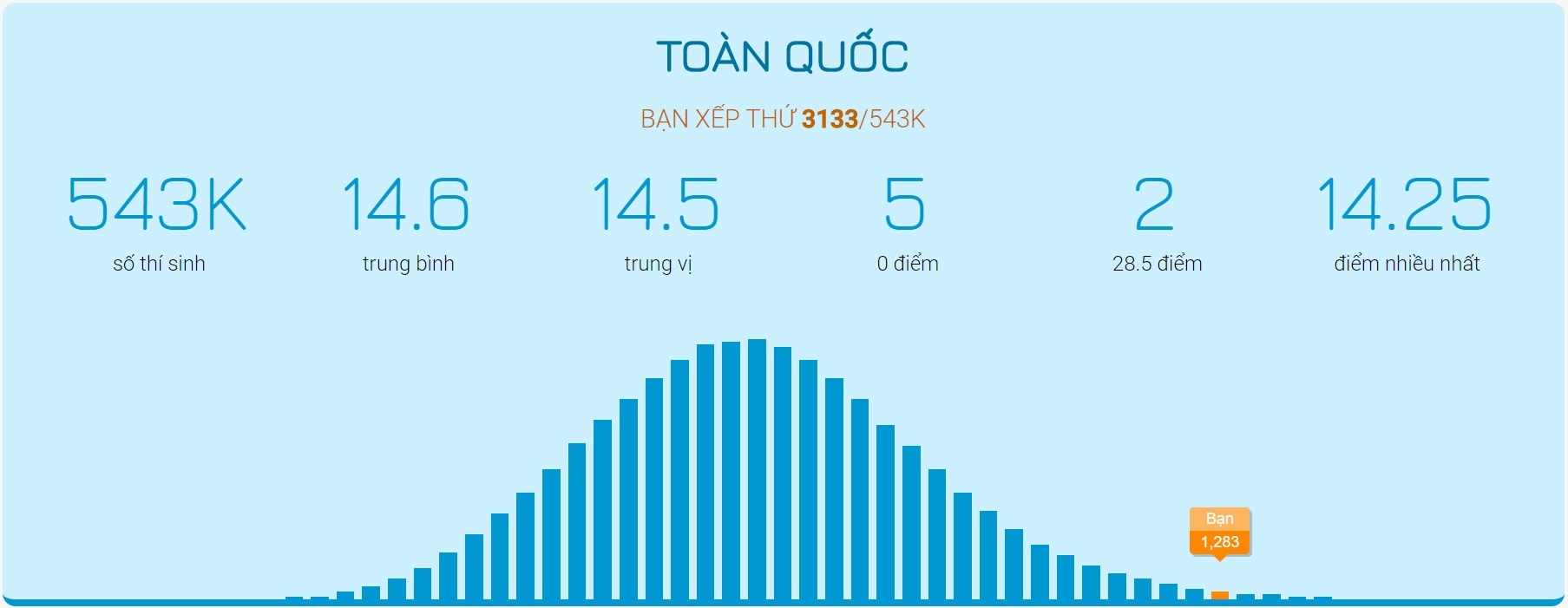 dieu chinh nguyen vong xet tuyen anh 3