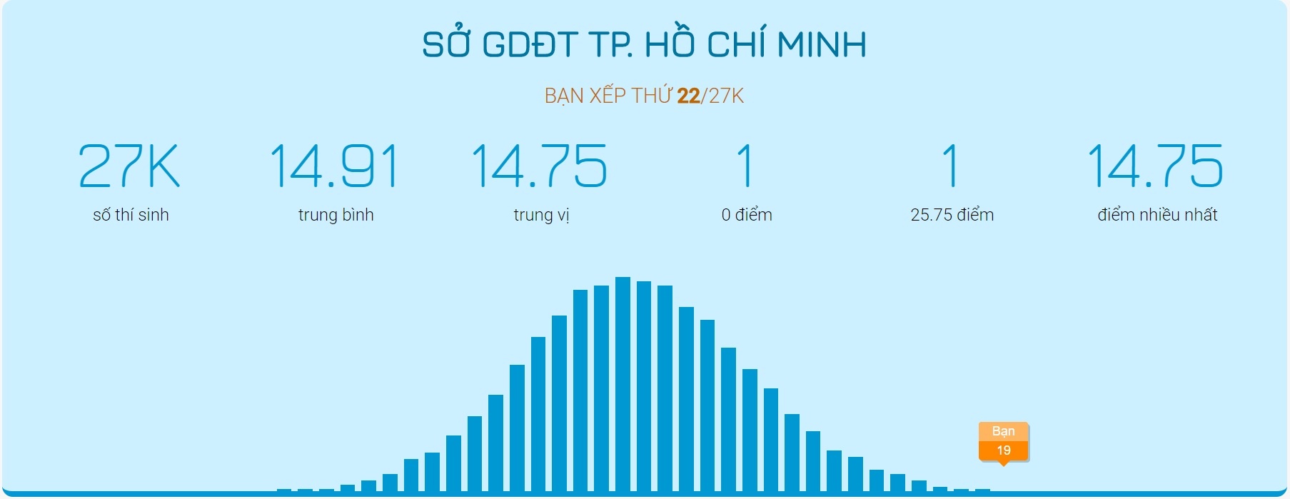 dieu chinh nguyen vong xet tuyen anh 4