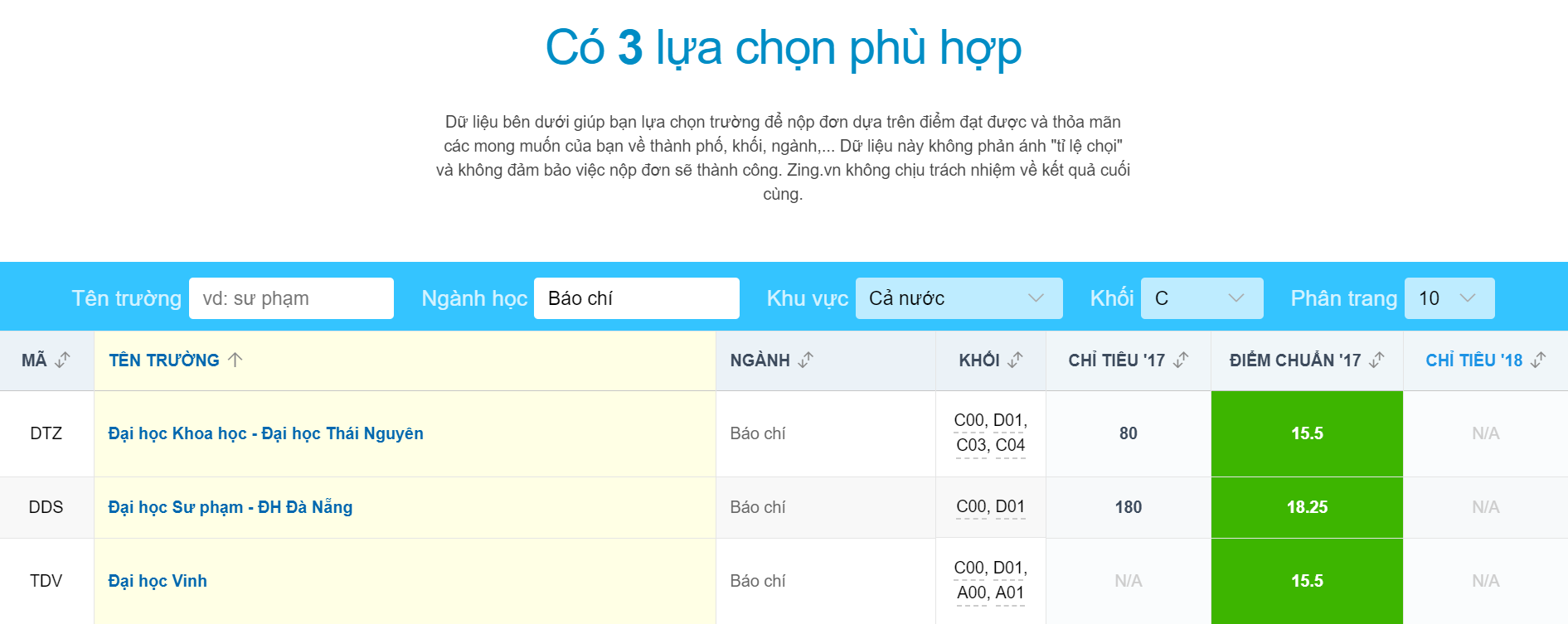 dieu chinh nguyen vong xet tuyen anh 5