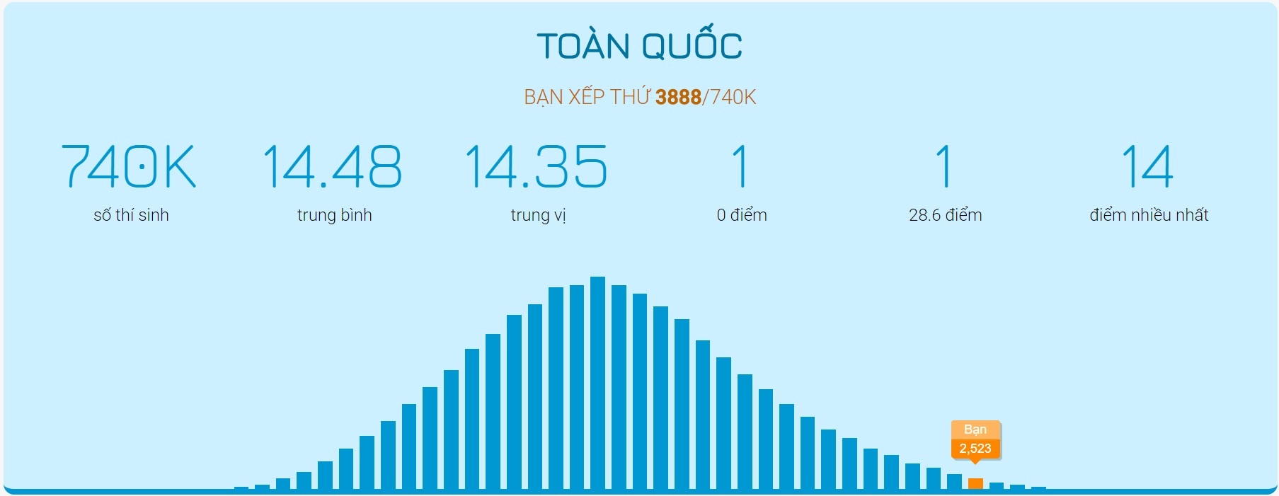 điều chỉnh nguyện vọng xét tuyển đại học ảnh 3 dieu chinh nguyen vong xet tuyen dai hoc anh 3