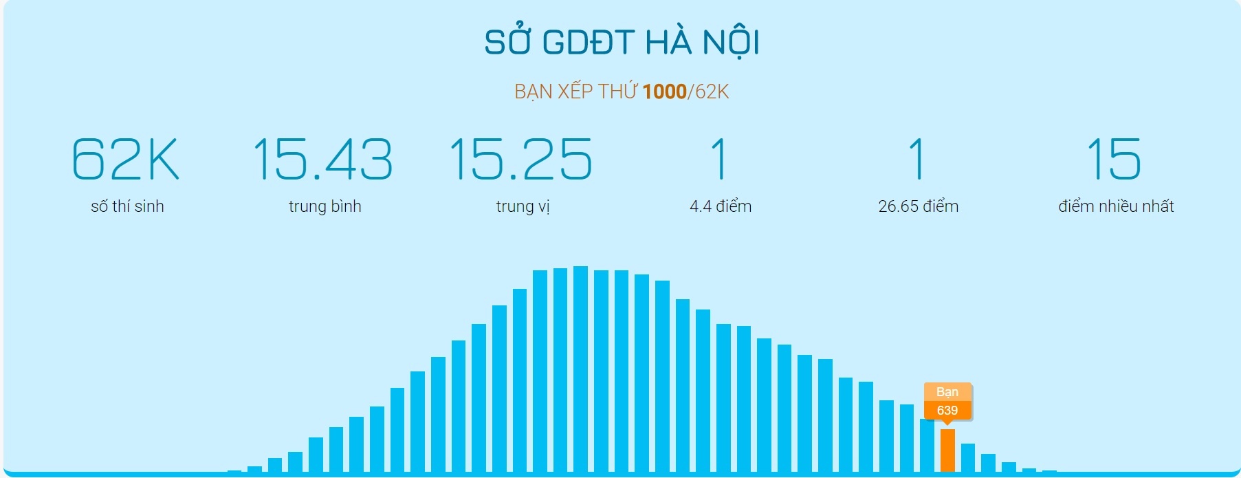 điều chỉnh nguyện vọng xét tuyển đại học ảnh 4 dieu chinh nguyen vong xet tuyen dai hoc anh 4