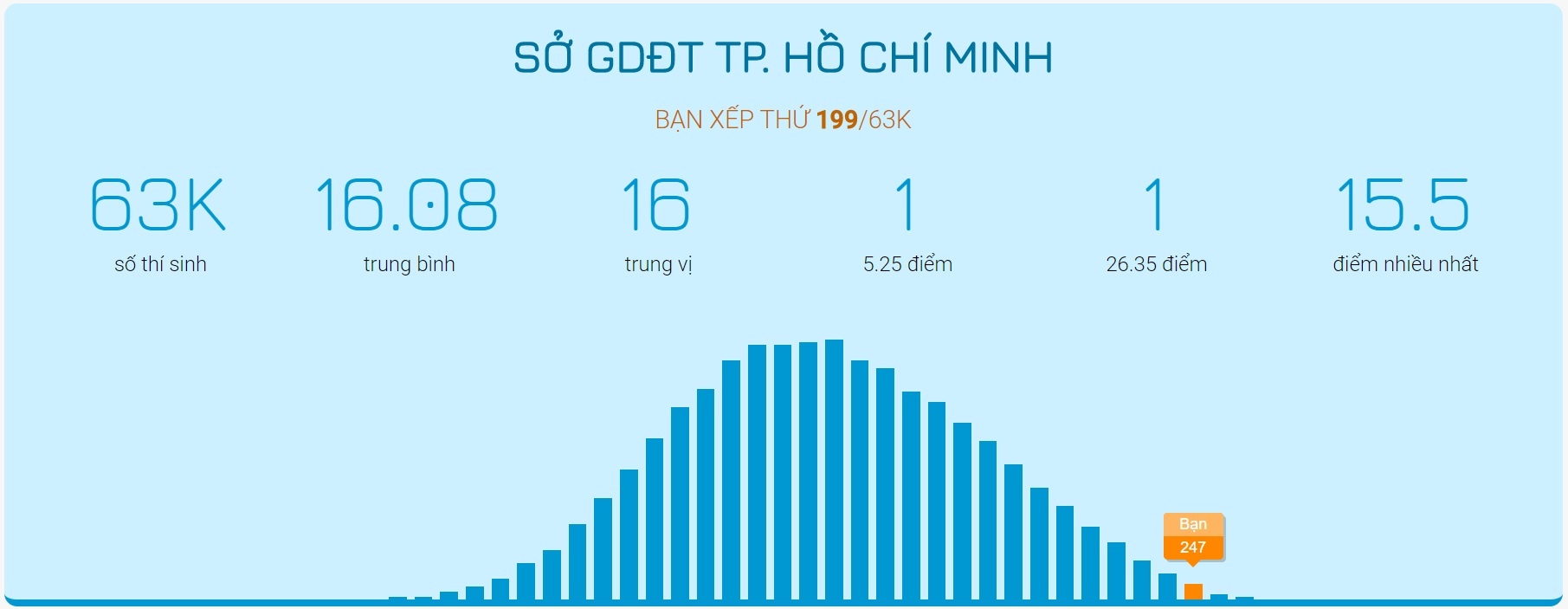 điều chỉnh nguyện vọng xét tuyển đại học ảnh 5 dieu chinh nguyen vong xet tuyen dai hoc anh 5