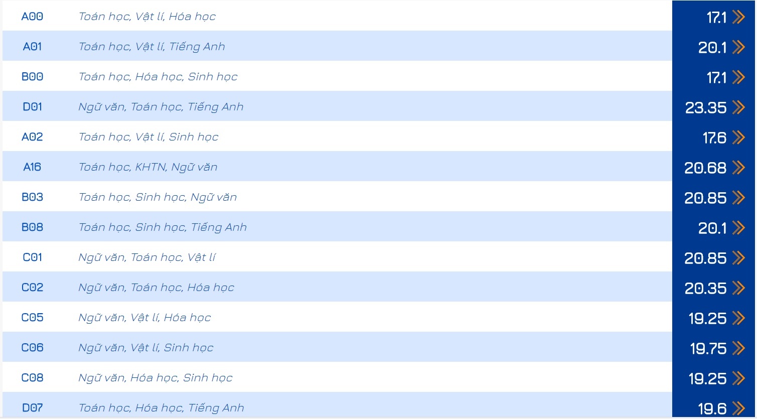 điều chỉnh nguyện vọng xét tuyển đại học ảnh 2 dieu chinh nguyen vong xet tuyen dai hoc anh 2
