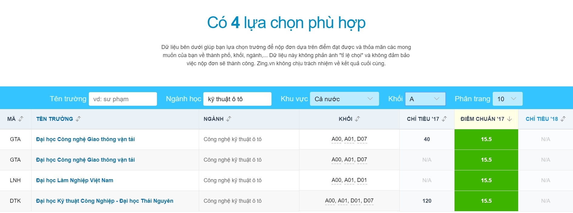 dieu chinh nguyen vong anh 1