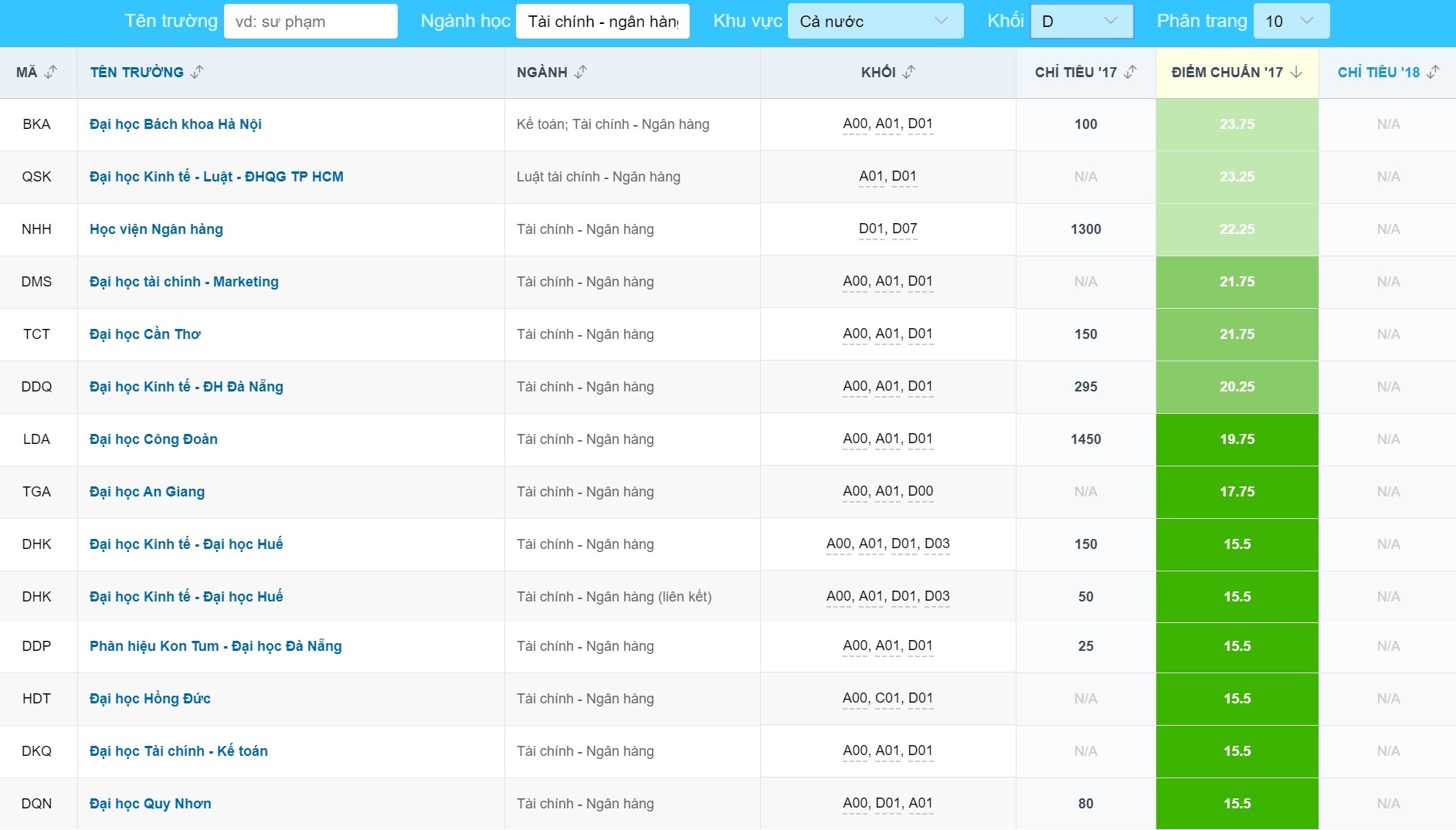 điều chỉnh nguyện vọng xét tuyển đại học ảnh 6 dieu chinh nguyen vong xet tuyen dai hoc anh 6