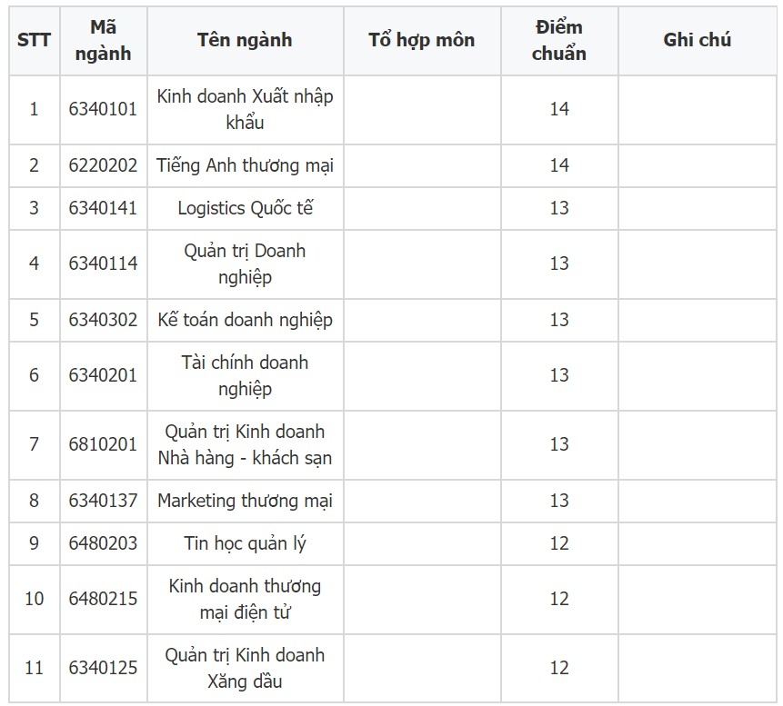 diem chuan 2018 anh 1