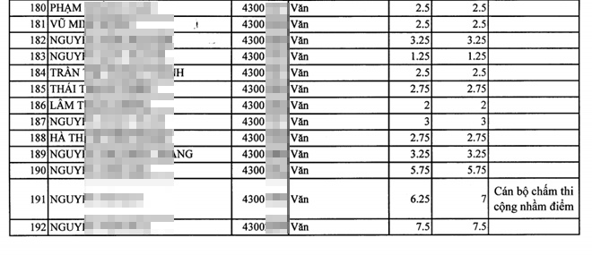 phuc khao diem thi thpt anh 1