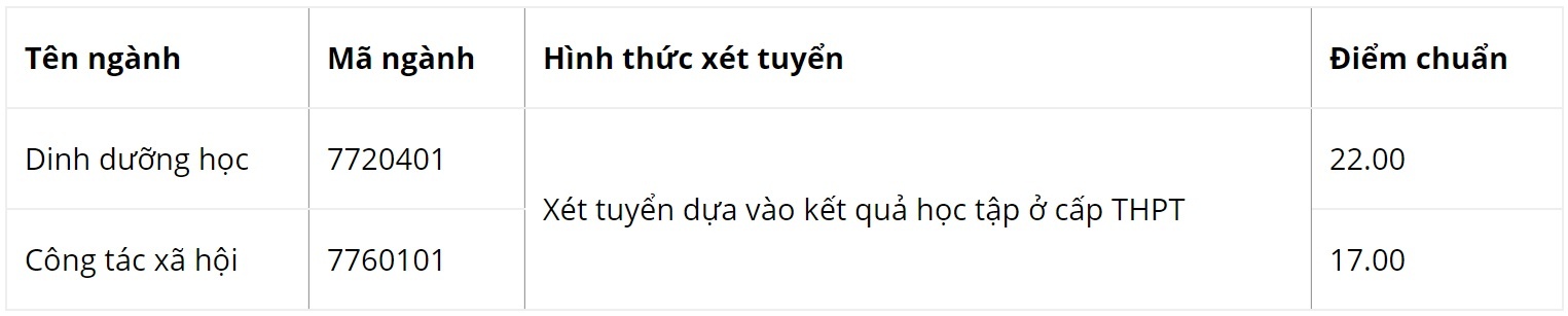 điểm chuẩn 2018 ảnh 1 diem chuan 2018 anh 1