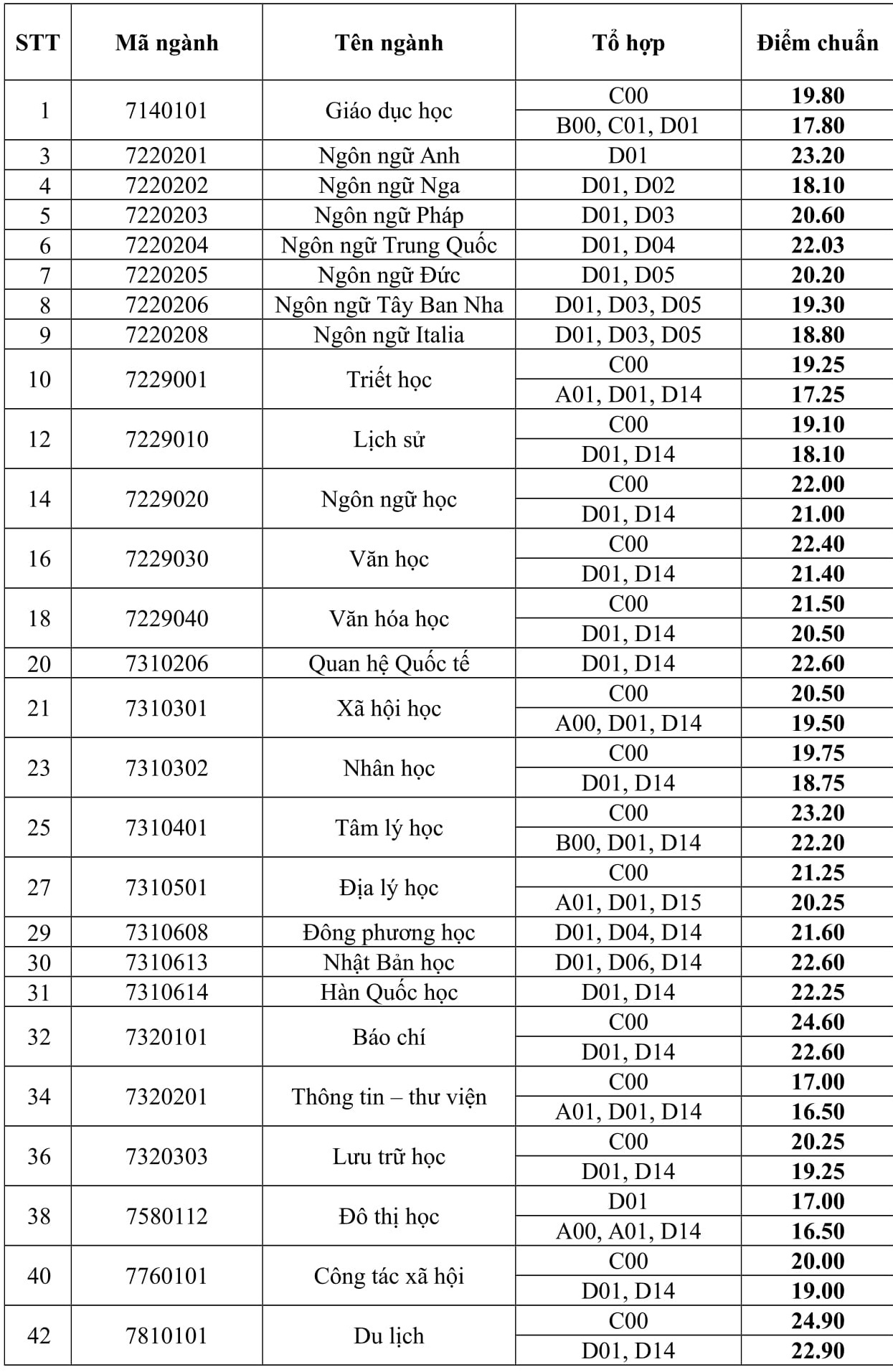 điểm chuẩn 2018 ảnh 1 diem chuan 2018 anh 1