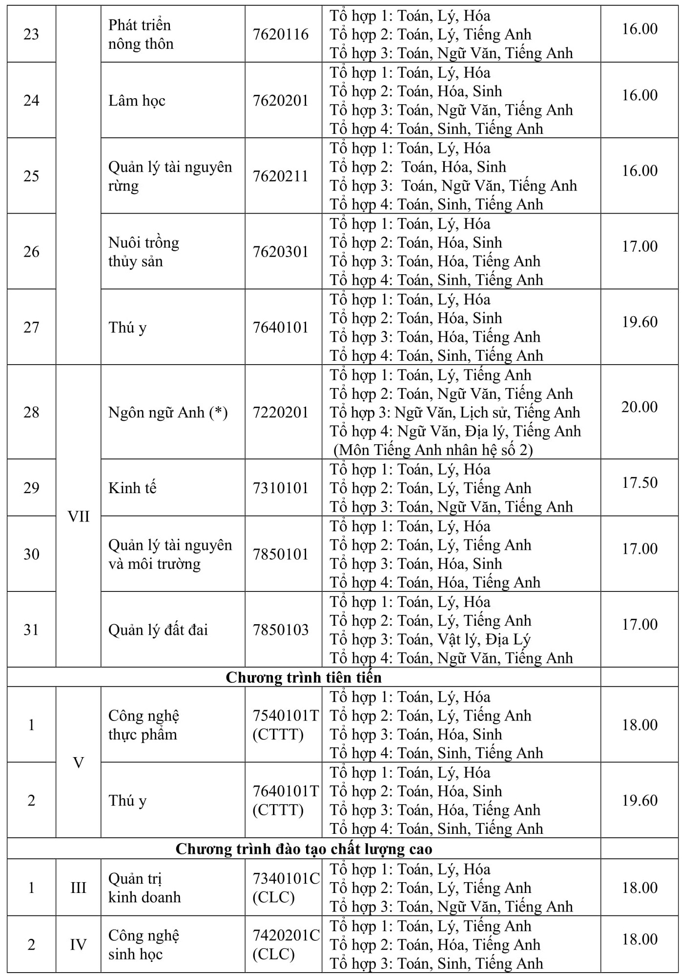điểm chuẩn 2018 ảnh 3 diem chuan 2018 anh 3