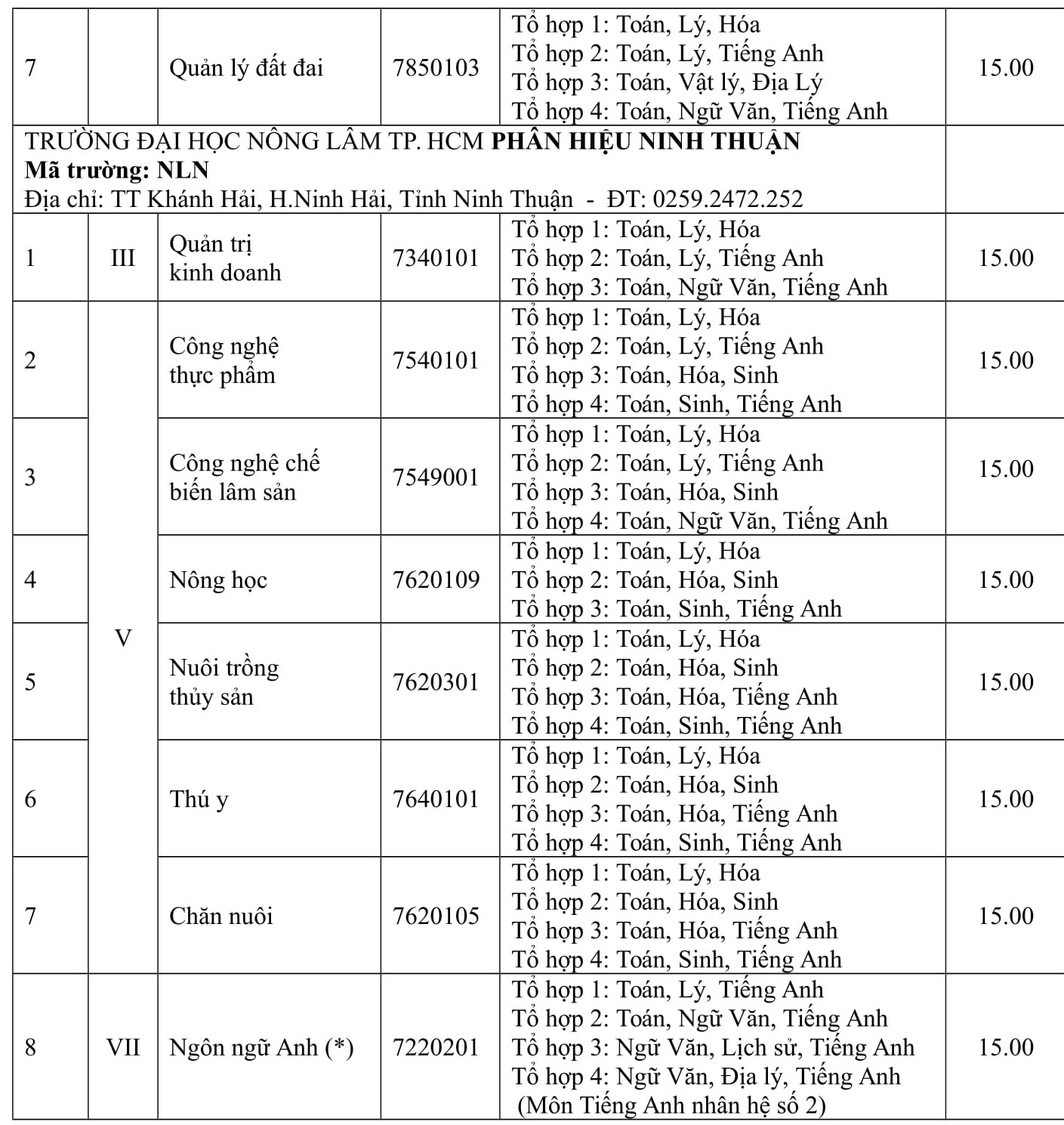 điểm chuẩn 2018 ảnh 5 diem chuan 2018 anh 5