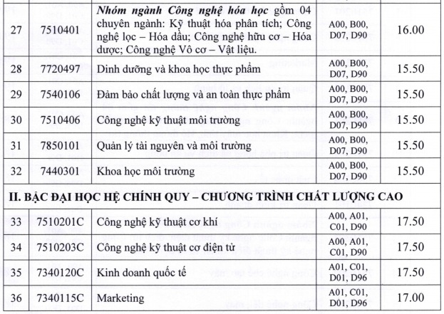 điểm chuẩn đại học 2018 ảnh 4 diem chuan dai hoc 2018 anh 4