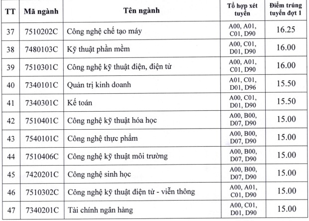 điểm chuẩn đại học 2018 ảnh 5 diem chuan dai hoc 2018 anh 5