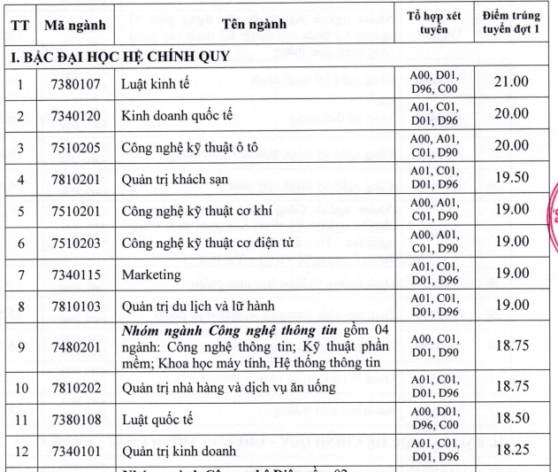 điểm chuẩn đại học 2018 ảnh 1 diem chuan dai hoc 2018 anh 1