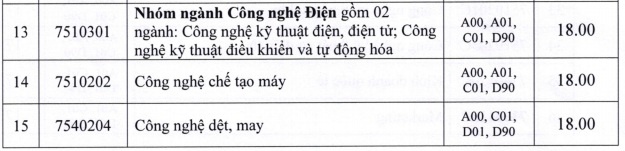 điểm chuẩn đại học 2018 ảnh 2 diem chuan dai hoc 2018 anh 2